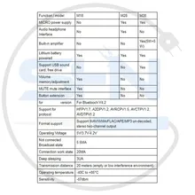 ماژول بلوتوث صوتی MH-M18 gallery4