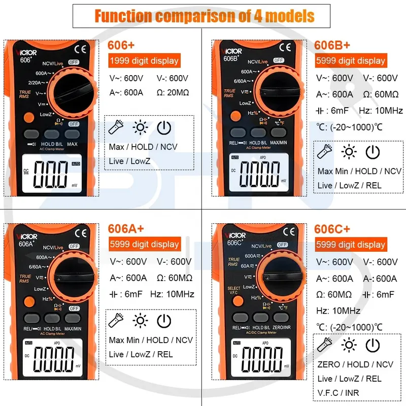 مولتی متر کلمپی AC ویکتور مدل VICTOR VC606A Plus gallery1